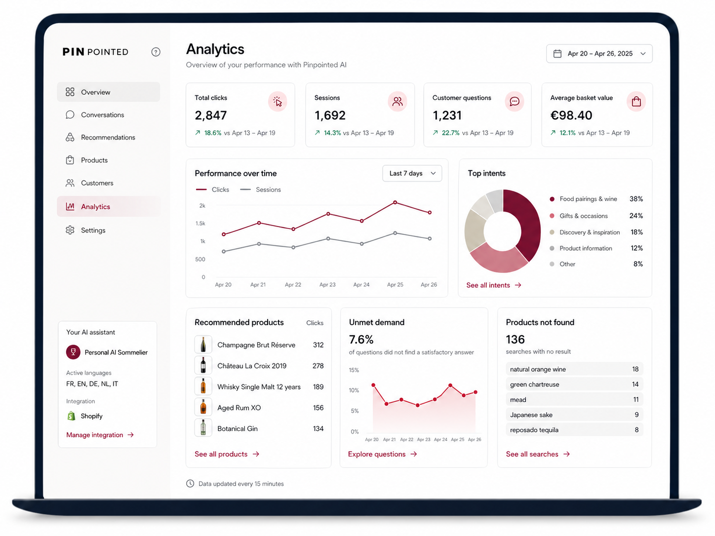 AI Sommelier customer data