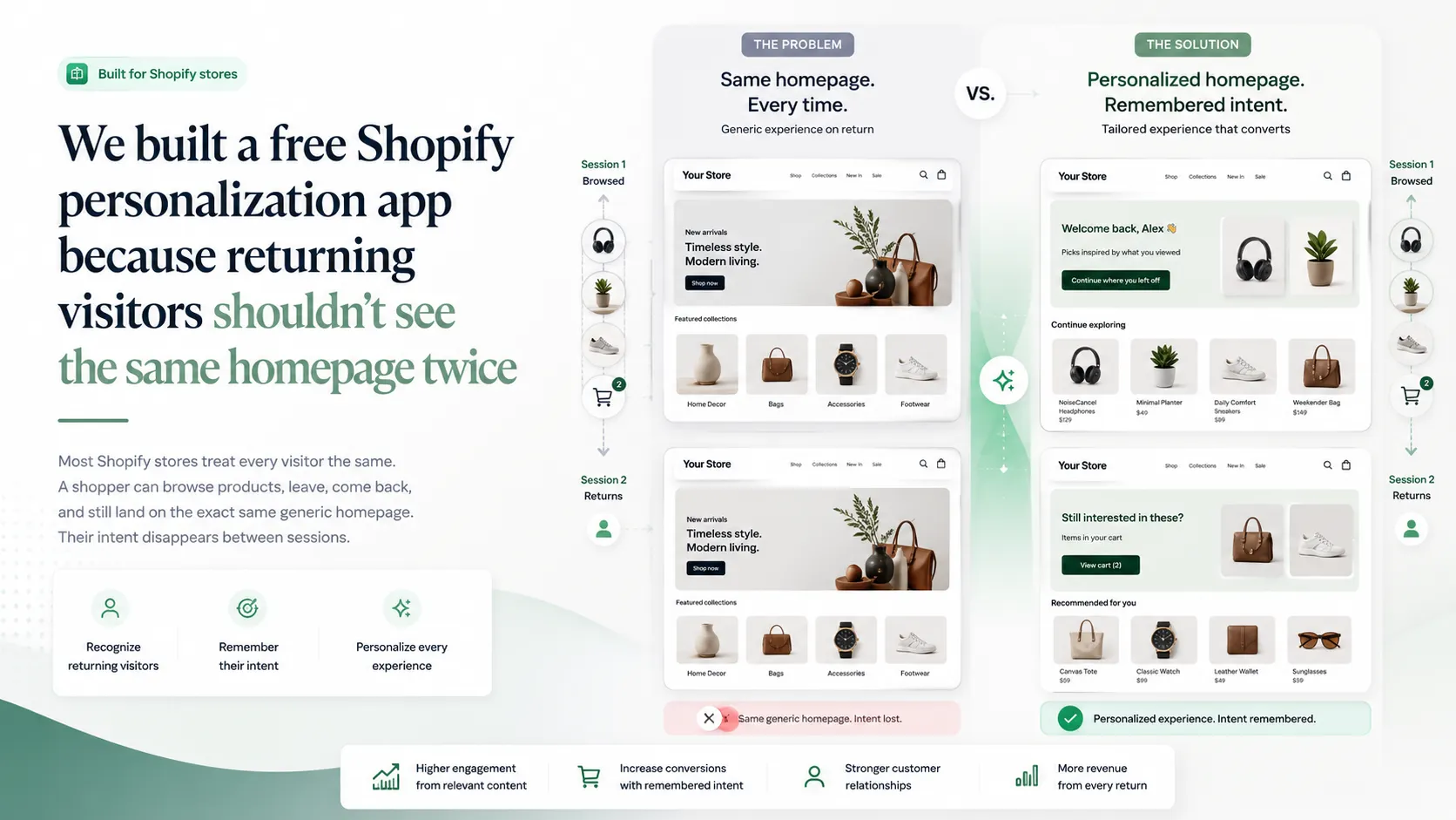 Personalise your Shopify home page for different visitors